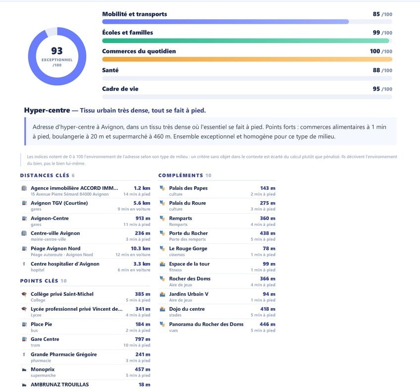 Document d'analyse de proximité sur fond blanc présentant un score global de 93 sur 100 qualifié d'exceptionnel, avec des indicateurs détaillés : mobilité et transports 85, écoles et familles 99, commerces du quotidien 100, santé 88, cadre de vie 95. Tableau listant les distances aux équipements clés dont le Palais des Papes à 143 mètres, une boulangerie à 18 mètres et la gare centre à 797 mètres.